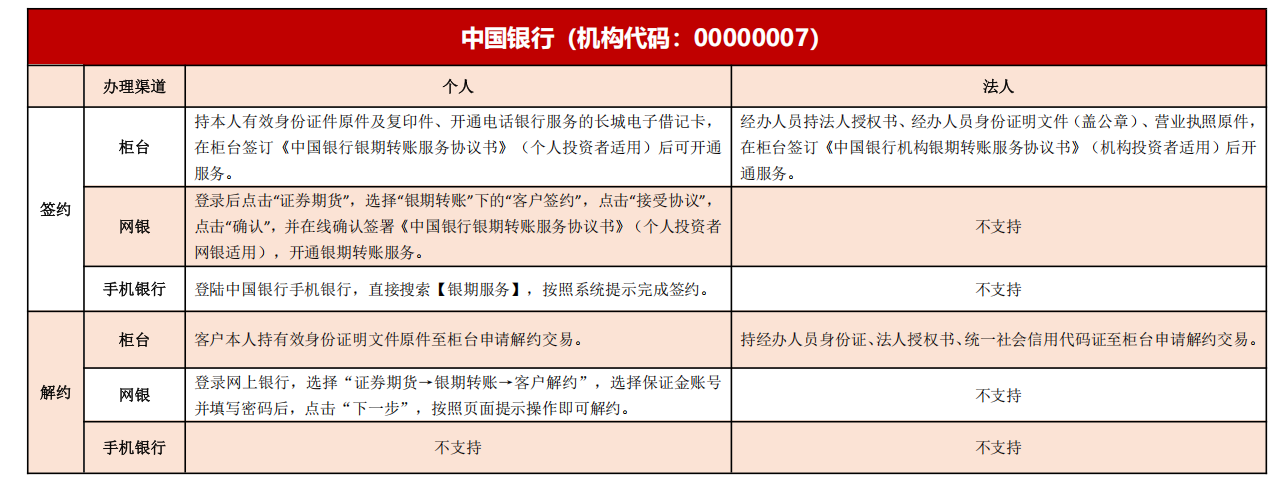 ��ʱKB88��(�й���)�ٷ���վ