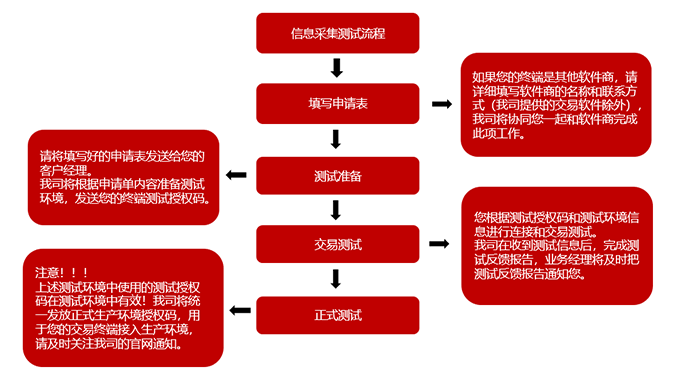 ��ʱKB88��(�й���)�ٷ���վ